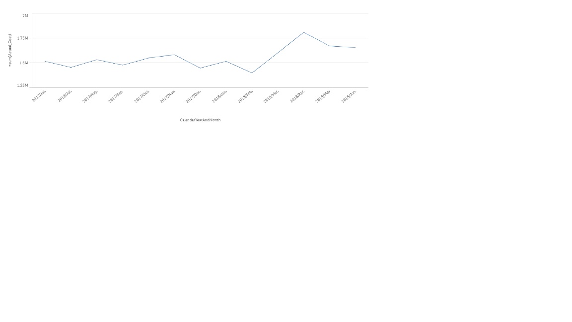 Line Graph_Actual Sales.jpg